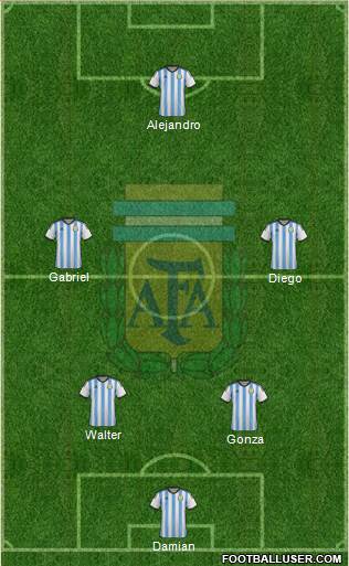 Argentina Formation 2015