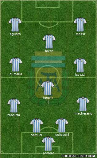 Argentina Formation 2015