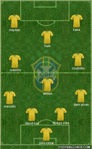 Brazil Formation 2015