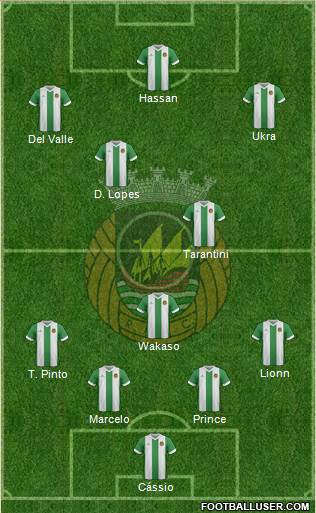 Rio Ave Futebol Clube Formation 2015
