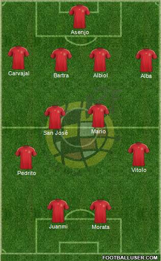 Spain Formation 2015