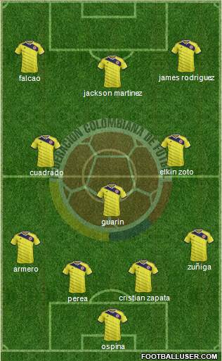 Colombia Formation 2015