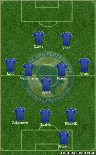 Bosnia and Herzegovina Formation 2015