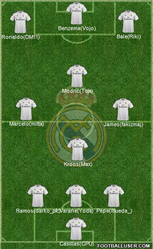 Real Madrid C.F. Formation 2015