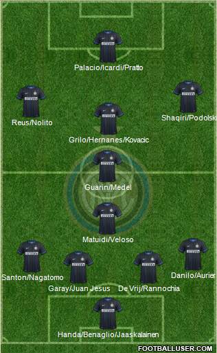 F.C. Internazionale Formation 2015