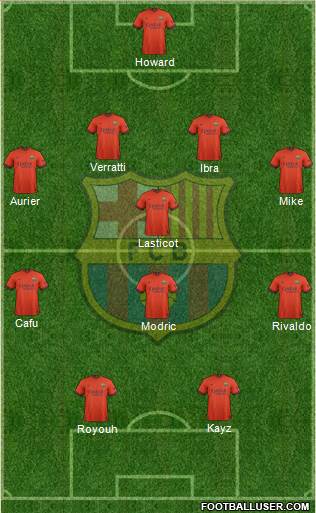 F.C. Barcelona Formation 2015