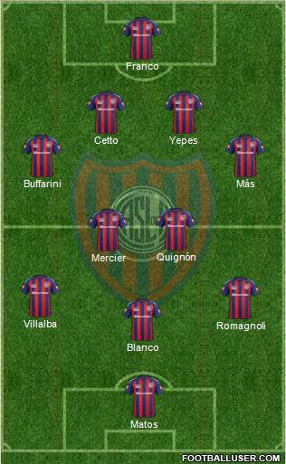 San Lorenzo de Almagro Formation 2015