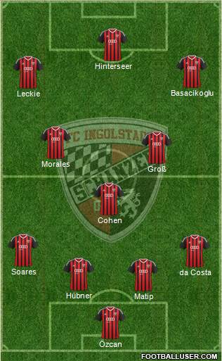 FC Ingolstadt 04 Formation 2015