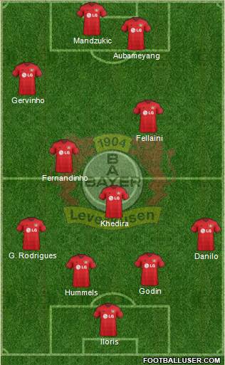 Bayer 04 Leverkusen Formation 2015