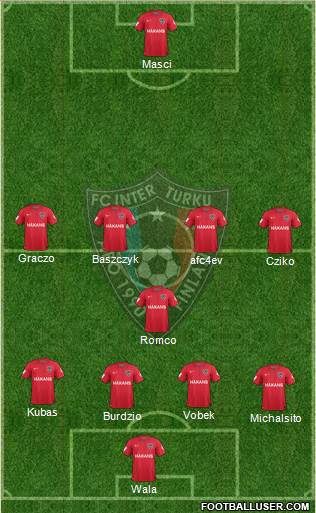 FC Inter Turku Formation 2015