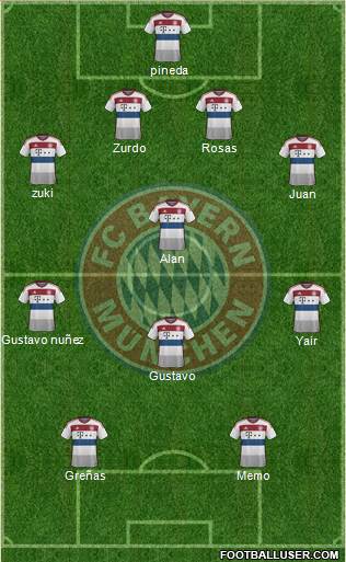 FC Bayern München Formation 2015