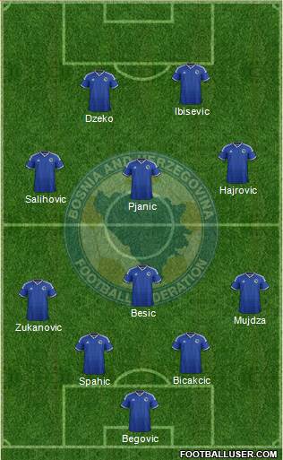 Bosnia and Herzegovina Formation 2015