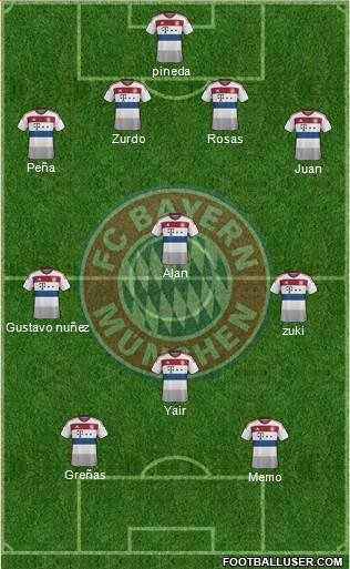 FC Bayern München Formation 2015