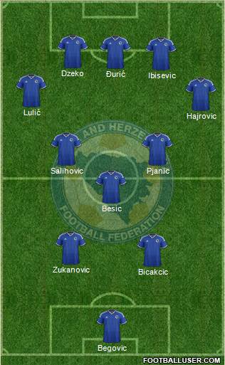 Bosnia and Herzegovina Formation 2015