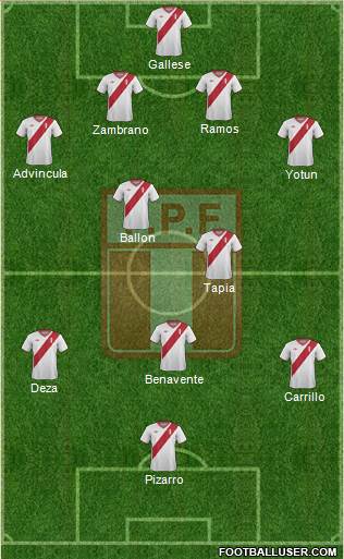 Peru Formation 2015