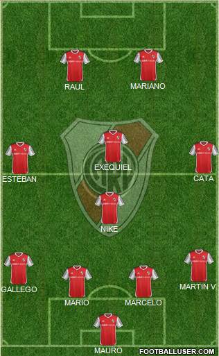 River Plate Formation 2015