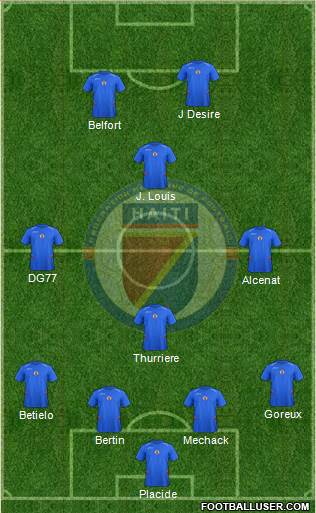 Haiti Formation 2015