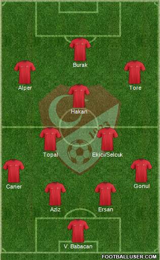 Turkey Formation 2015