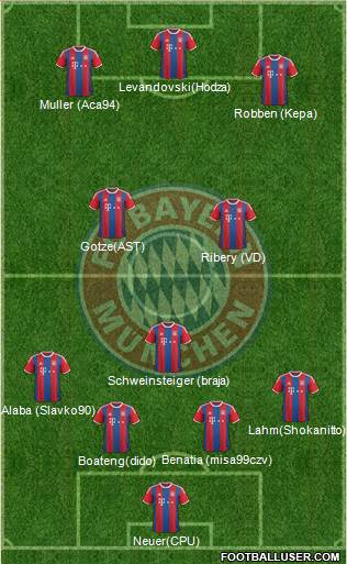 FC Bayern München Formation 2015