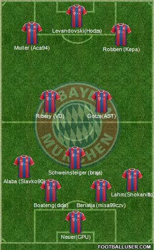 FC Bayern München Formation 2015