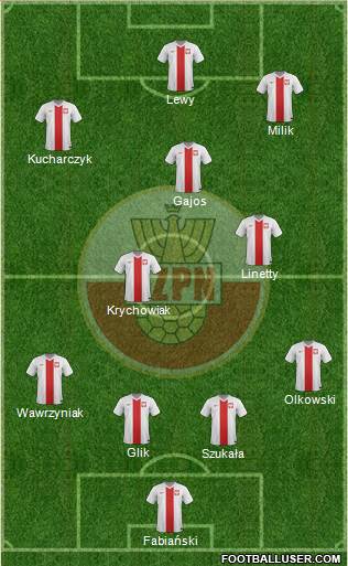 Poland Formation 2015