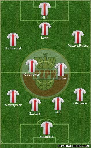 Poland Formation 2015