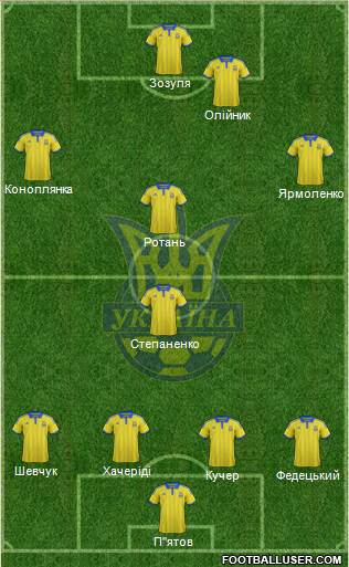 Ukraine Formation 2015