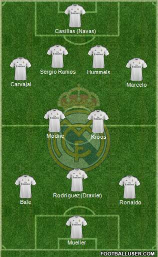 Real Madrid C.F. Formation 2015