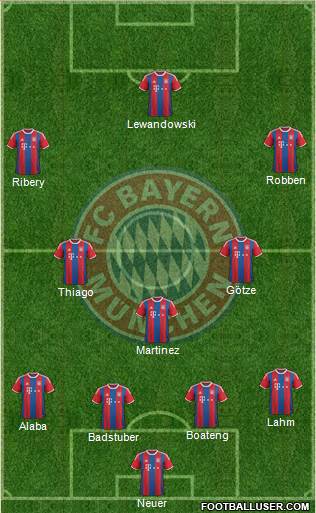 FC Bayern München Formation 2015