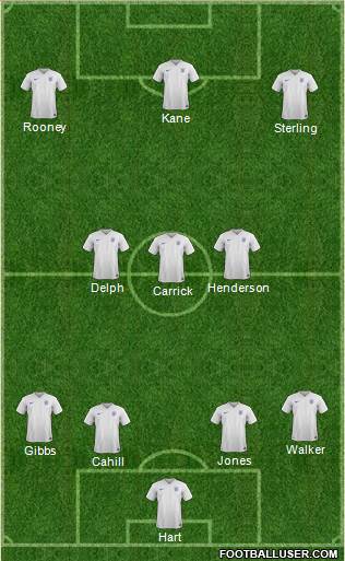 England Formation 2015