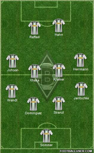 Borussia Mönchengladbach Formation 2015
