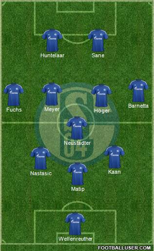FC Schalke 04 Formation 2015