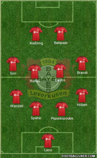 Bayer 04 Leverkusen Formation 2015