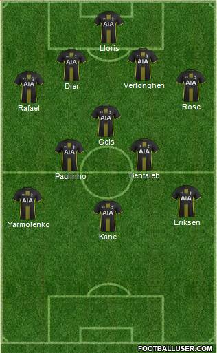 Tottenham Hotspur Formation 2015