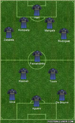 Manchester City Formation 2015