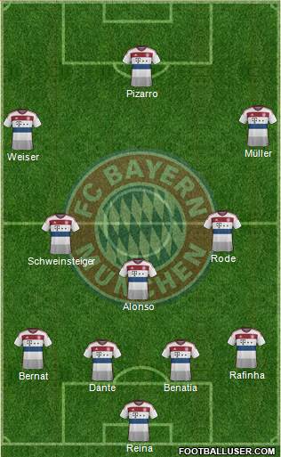 FC Bayern München Formation 2015