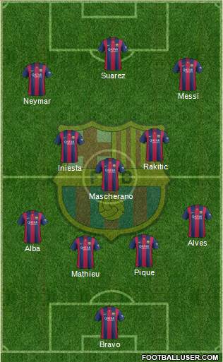 F.C. Barcelona Formation 2015