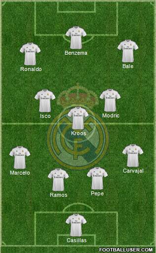 Real Madrid C.F. Formation 2015