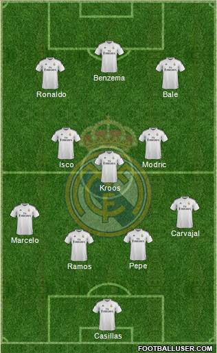 Real Madrid C.F. Formation 2015
