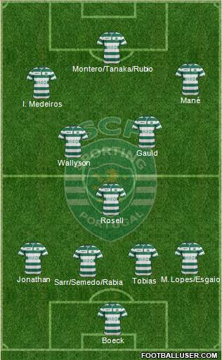 Sporting Clube de Portugal - SAD Formation 2015
