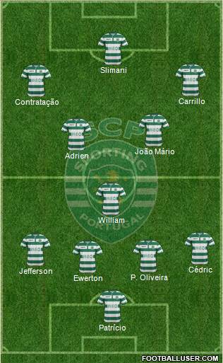 Sporting Clube de Portugal - SAD Formation 2015