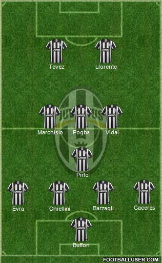 Juventus Formation 2015