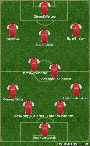Arsenal Formation 2015