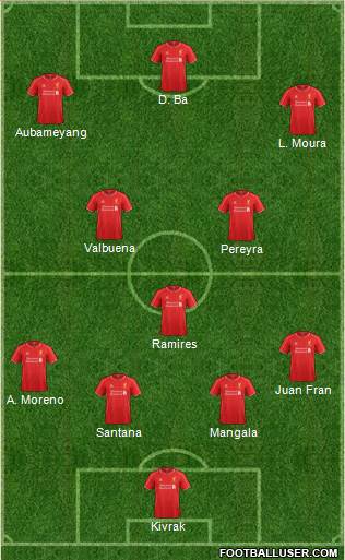 Liverpool Formation 2015