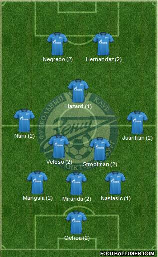Zenit St. Petersburg Formation 2015