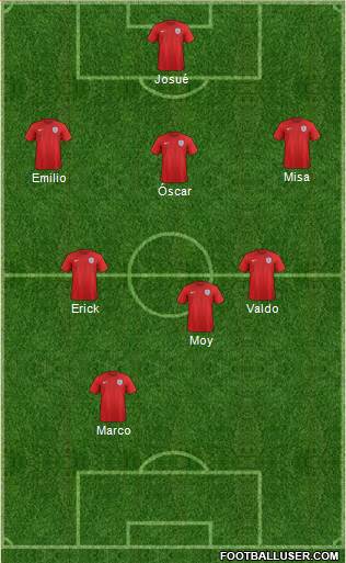 England Formation 2015