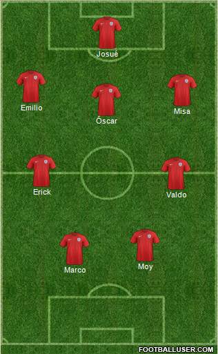 England Formation 2015