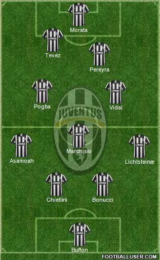 Juventus Formation 2015