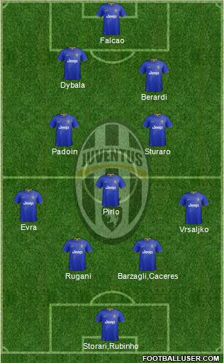 Juventus Formation 2015