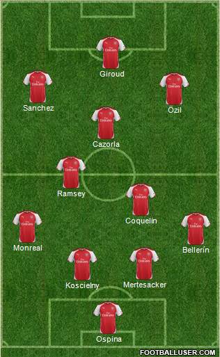Arsenal Formation 2015